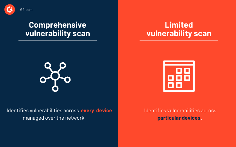 home network vulnerability scanner